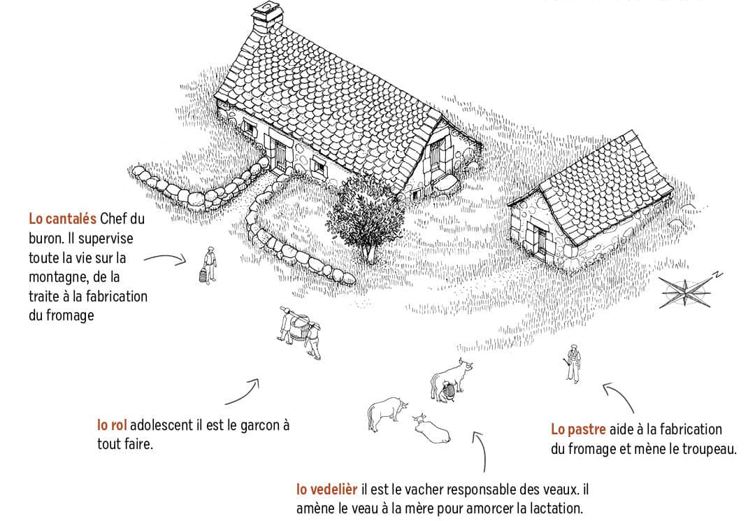 Buron de l'Aubrac - H. Lemouzy et M. Bonal Buron de l'Aubrac - H. Lemouzy et M. Bonal